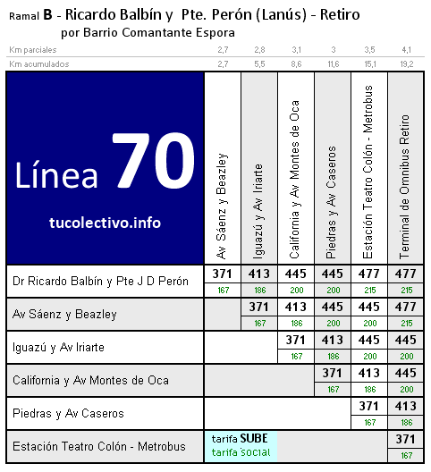 tarifa línea 70b